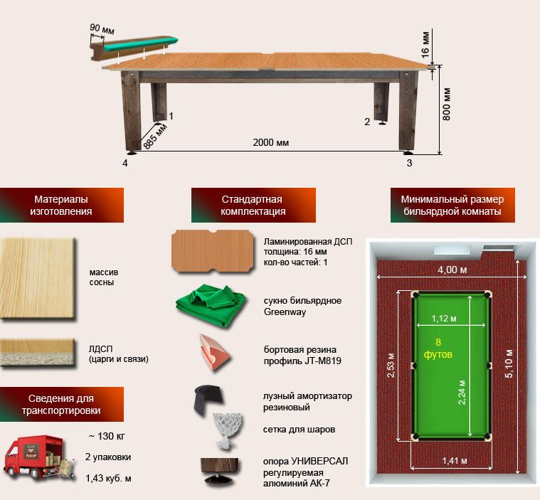 Бильярдный стол для русской пирамиды "Сильвер" (8 футов, 4 ноги, ЛДСП 16мм, собранный)