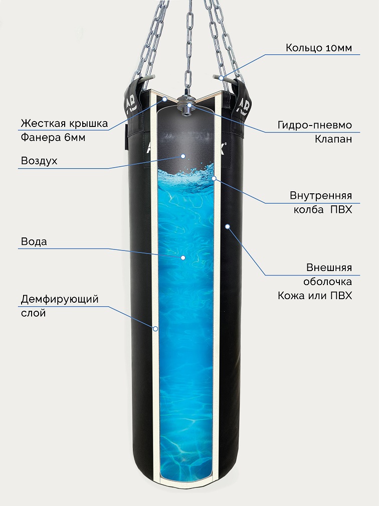 Мешок боксерский водоналивной AQUABOX ткань ПВХ 35/150/65 кг